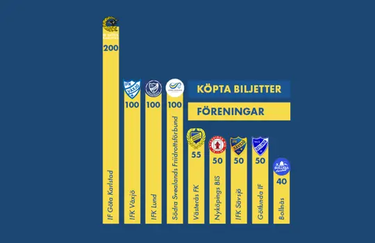 Foreningar Biljetter Post Finnkampen Grafik NY