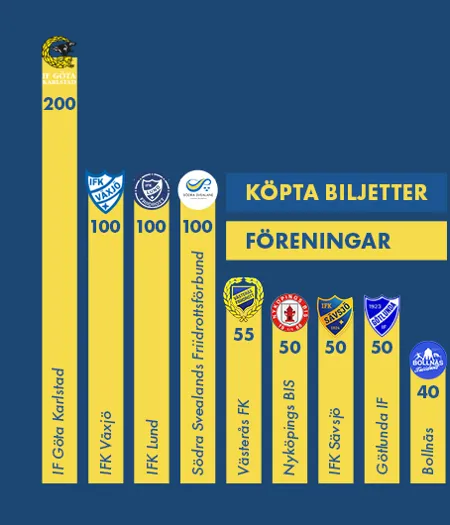 Foreningar Biljetter Post Finnkampen Grafik NY
