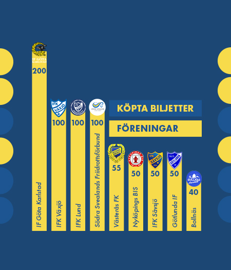Foreningar Biljetter Post Finnkampen Grafik Mobile NY